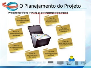 O Planejamento do Projeto 
