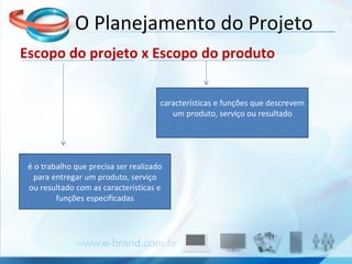 Escopo do projeto x Escopo do produto O Planejamento do Projeto características e funções que descrevem um produto, serviço ou resultado é o trabalho que precisa ser realizado para entregar um produto, serviço ou resultado com as características e funções especificadas 