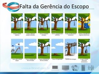 Falta da Gerência do Escopo 