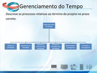 Gerenciamento do Tempo Descreve os processos relativos ao término do projeto no prazo correto. 