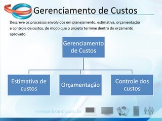 Descreve os processos envolvidos em planejamento, estimativa, orçamentação e controle de custos, de modo que o projeto termine dentro do orçamento  aprovado. Gerenciamento de Custos 