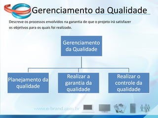 Gerenciamento da Qualidade Descreve os processos envolvidos na garantia de que o projeto irá satisfazer os objetivos para os quais foi realizado. 