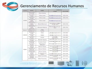 Gerenciamento de Recursos Humanos 