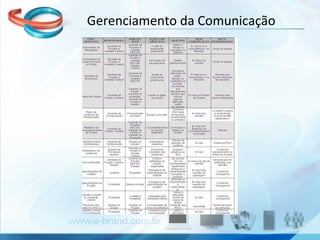 Gerenciamento da Comunicação 