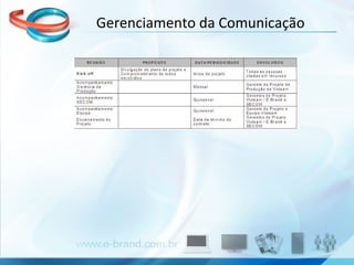 Gerenciamento da Comunicação 