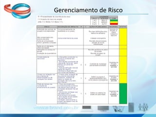 Gerenciamento de Risco 