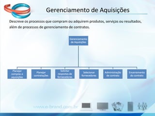 Gerenciamento de Aquisições Descreve os processos que compram ou adquirem produtos, serviços ou resultados, além de processos de gerenciamento de contratos. 