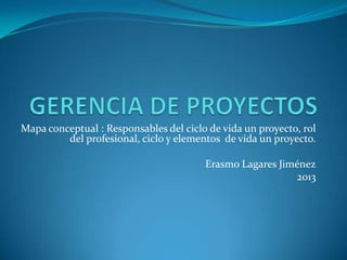 Mapa conceptual : Responsables del ciclo de vida un proyecto, rol
del profesional, ciclo y elementos de vida un proyecto.
Erasmo Lagares Jiménez
2013
 