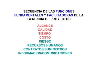 SECUENCIA DE LAS FUNCIONES
FUNDAMENTALES Y FACILITADORAS DE LA
      GERENCIA DE PROYECTOS

          ALCANCE
           CALIDAD
           TIEMPO
            COSTO
           RIESGO
      RECURSOS HUMANOS
    CONTRATOS/SUMINISTROS
 INFORMACION/COMUNICACIONES
 