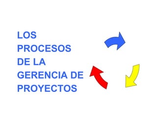 LOS
PROCESOS
DE LA
GERENCIA DE
PROYECTOS
 
