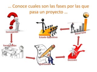 … Conoce cuales son las fases por las que
          pasa un proyecto …




                                k
 