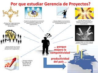 Por que estudiar Gerencia de Proyectos?


                                      …Porque es una disciplina en crecimiento    …Porque adoptar el conocimiento         …Por que cada vez mas las
                                       para la complejidad y exigencia de los     de Gerenciar Proyectos aumenta la    empresas estan conformadas en
…Porque las organizaciones                 ambiente de proyectos en las                probabilidad del Éxito…          ambientes multidisciplanarios y
                                                 organizaciones…                                                              multiculturales…
  trabajan orientadas a
       proyectos…




                                                                                                                      … porque hablar un mismo lenguaje
                                                                                                                      estrecha los vínculos entre clientes
                                                                                                                                y proveedores…
  … porque permite ser el punto
  central de enlace entre varias                                                    … porque
  disciplinas de la organización…
                                                                                    mejora la
                                                                                 competitividad
                                                                                         y
                                                                                  productividad
                                    … porque mejora
                                     los índices de                                 del país …
                                      éxitos de los
                                      proyectos…
                                                          a
 