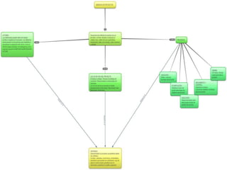 Gerencia de proyectos