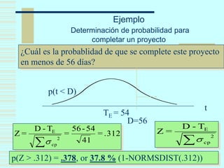¿Cuál es la probablidad de que se complete este proyecto
en menos de 56 días?
2
cp
ET-D
=Z
t
TE = 54
p(t < D)
D=56
.312=
41
54-56
=
T-D
=Z
2
cp
E
p(Z > .312) = .378, or 37.8 % (1-NORMSDIST(.312))
Ejemplo
Determinación de probabilidad para
completar un proyecto
 