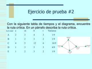 Ejercicio de prueba #2
Con la siguiente tabla de tiempos y el diagrama, encuentre
la ruta crítica. En un párrafo describa la ruta crítica.
Actividad a m b t Varianza
A 2 3 4 3 1/9
B 1 2 3 2 1/9
C 4 5 12 6 16/9
D 1 3 5 3 4/9
E 1 2 3 2 1/9
 