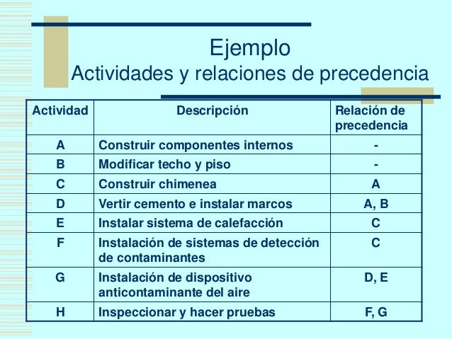Gerencia de proyectos