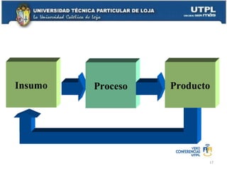 Insumo

Proceso

Producto

17

 