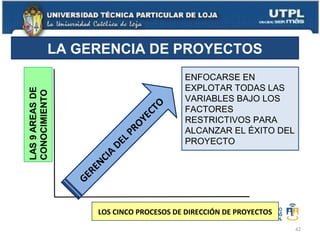 ENFOCARSE EN
EXPLOTAR TODAS LAS
VARIABLES BAJO LOS
FACTORES
RESTRICTIVOS PARA
ALCANZAR EL ÉXITO DEL
PROYECTO

GE
R

EN

CI
A

DE
L

PR
O

YE
C

TO

LA GERENCIA DE PROYECTOS

LOS CINCO PROCESOS DE DIRECCIÓN DE PROYECTOS
42

 