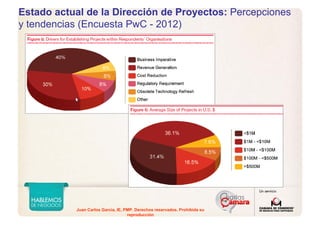 Juan Carlos Garcia, IE, PMP. Derechos reservados. Prohibida su
reproducción
Estado actual de la Dirección de Proyectos: Percepciones
y tendencias (Encuesta PwC - 2012)
 