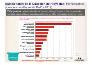 Juan Carlos Garcia, IE, PMP. Derechos reservados. Prohibida su
reproducción
Estado actual de la Dirección de Proyectos: Percepciones
y tendencias (Encuesta PwC - 2012)
Hallazgo clave: Malas estimaciones de costo y tiempo durante la fase de planeación,
continúan siendo el factor que más contribuye a las fallas (problemas) en los proyectos.
 