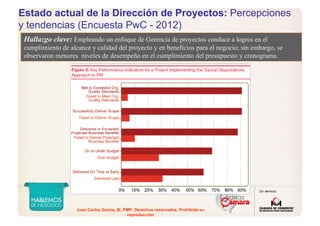 Juan Carlos Garcia, IE, PMP. Derechos reservados. Prohibida su
reproducción
Hallazgo clave: Empleando un enfoque de Gerencia de proyectos conduce a logros en el
cumplimiento de alcance y calidad del proyecto y en beneficios para el negocio; sin embargo, se
observaron menores niveles de desempeño en el cumplimiento del presupuesto y cronograma.
Estado actual de la Dirección de Proyectos: Percepciones
y tendencias (Encuesta PwC - 2012)
 