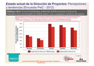 Juan Carlos Garcia, IE, PMP. Derechos reservados. Prohibida su
reproducción
Estado actual de la Dirección de Proyectos: Percepciones
y tendencias (Encuesta PwC - 2012)
Hallazgo clave: El uso de metodologías establecidas de PM incrementa el éxito en los
indicadores claves de desempeño de calidad, alcance, costo, cronograma y beneficios del negocio.
 