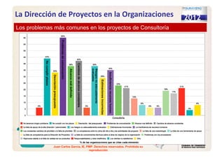 Juan Carlos Garcia, IE, PMP. Derechos reservados. Prohibida su
reproducción
Los problemas más comunes en los proyectos de ConsultoríaLos problemas más comunes en los proyectos de Consultoría
Nocumplirplazos
Desviaciónpresupuesto
Problemasdecomunicación
Alcancemáldefinido
Cambiosdealcanceconstantes
Riesgosnoadecuadamente
evaluados
Estimacionesincorrectas
Insuficienciarecursoshuman.
La Dirección de Proyectos en la Organizaciones
 