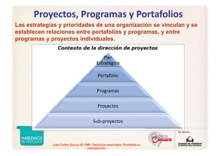 Juan Carlos Garcia, IE, PMP. Derechos reservados. Prohibida su
reproducción
Proyectos, Programas y Portafolios
Las estrategias y prioridades de una organización se vinculan y se
establecen relaciones entre portafolios y programas, y entre
programas y proyectos individuales.
Director de proyectos, Pablo Lledó, 2013
 
