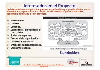 Juan Carlos Garcia, IE, PMP. Derechos reservados. Prohibida su
reproducción
Interesados en el Proyecto
Un interesado es una persona, grupo u organización que puede afectar, verse 
afectada por, o percibirse a sí mismo de ser afectados por una decisión, 
actividad o resultado de un proyecto.
Stakeholders
PMBOK®
, 5thEdition
Patrocinador.
Clientes.
Usuarios.
Vendedores, proveedores o 
contratistas.
Socios de negocios.
Grupos de la organización.
Gerentes funcionales.
Entidades gubernamentales.
Otros interesados.
 