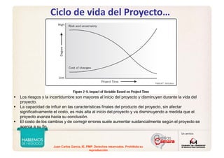 Juan Carlos Garcia, IE, PMP. Derechos reservados. Prohibida su
reproducción
Ciclo de vida del Proyecto…
Los riesgos y la incertidumbre son mayores al inicio del proyecto y disminuyen durante la vida del
proyecto.
La capacidad de influir en las características finales del producto del proyecto, sin afectar
significativamente el costo, es más alta al inicio del proyecto y va disminuyendo a medida que el
proyecto avanza hacia su conclusión.
El costo de los cambios y de corregir errores suele aumentar sustancialmente según el proyecto se
acerca a su fin.
PMBOK®
, 5thEdition
 