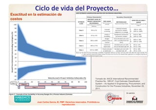 Juan Carlos Garcia, IE, PMP. Derechos reservados. Prohibida su
reproducción
Ciclo de vida del Proyecto…
Tomado de: AACE International Recommended
Practice No. 18R-97: Cost Estimate Classification
System – As Applied in Engineering, Procurement, and
Construction for the Process Industries, November 29,
2011.
Exactitud en la estimación de
costos
 