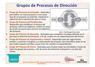 Juan Carlos Garcia, IE, PMP. Derechos reservados. Prohibida su
reproducción
Grupos de Procesos de Dirección
1. Grupo de Procesos de Iniciación. Realizados
para definir un nuevo proyecto o una nueva 
fase de un proyecto ya existente, mediante la 
obtención de la autorización para su inicio. 
2. Grupo de Procesos de Planificación.
Requeridos para establecer el alcance del 
proyecto, refinar los objetivos y definir el curso 
de acción necesario para alcanzar los objetivos 
del proyecto.
PMBOK®
, 5thEdition
3. Grupo de Procesos de Ejecución. Realizados para completar el trabajo definido en el 
plan para la dirección del proyecto, a fin de cumplir con las especificaciones del mismo. 
4. Grupo de Procesos de Seguimiento y Control. Requeridos para dar seguimiento, 
analizar y controlar el progreso y el desempeño del proyecto, para identificar áreas en las 
que el plan requiera cambios y para iniciar los cambios correspondientes. 
5. Grupo de Procesos de Cierre. Realizados para finalizar todas las actividades a través de 
todos los grupos de procesos, a fin de cerrar formalmente el proyecto o una fase del 
mismo.
 