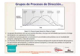 Juan Carlos Garcia, IE, PMP. Derechos reservados. Prohibida su
reproducción
Grupos de Procesos de Dirección…
PMBOK®
, 5thEdition
Los grupos de procesos rara vez son eventos discretos, sino que son actividades que ocurren a lo largo 
del proyecto y se superponen en el tiempo.
La salida de un proceso general, se convierte en una entrada a otro proceso o es un resultado del 
proyecto, subproyecto, o fase del proyecto.
Los Procesos de Planeación proporcionan a los Procesos de Ejecución el plan de Gestión del proyecto y 
los documentos del proyectos, y conforme avanza el proyecto, a menudo crea cambios en el plan de 
gestión y en los documentos del proyecto.
 