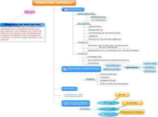 Gerencia de proyectos