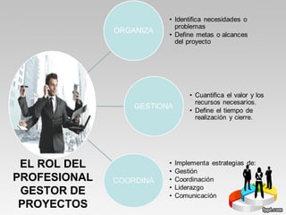 EL ROL DEL
PROFESIONAL
GESTOR DE
PROYECTOS
 