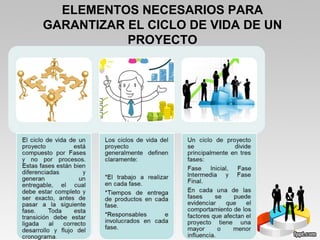 ELEMENTOS NECESARIOS PARA
GARANTIZAR EL CICLO DE VIDA DE UN
PROYECTO
 