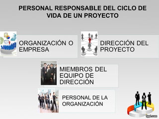 PERSONAL DE LA
ORGANIZACIÓN
PERSONAL RESPONSABLE DEL CICLO DE
VIDA DE UN PROYECTO
 