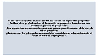 El presente mapa Conceptual tendrá en cuenta las siguientes preguntas:
¿Cuál es el rol profesional en el desarrollo de pro...