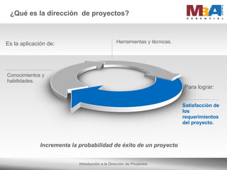 ¿Qué es la dirección  de proyectos? Herramientas y técnicas. Satisfacción de los requerimientos del proyecto. Conocimientos y habilidades. Es la aplicación de: Para lograr: Incrementa la probabilidad de éxito de un proyecto 