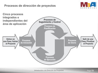 Procesos de dirección de proyectos Page  Cinco procesos integrados e independientes del área de aplicación 