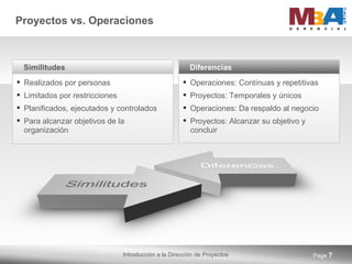 Proyectos vs. Operaciones Page  Similitudes Realizados por personas Limitados por restricciones Planificados, ejecutados y controlados Para alcanzar objetivos de la organización Diferencias Operaciones: Contínuas y repetitivas Proyectos: Temporales y únicos Operaciones: Da respaldo al negocio Proyectos: Alcanzar su objetivo y concluir 