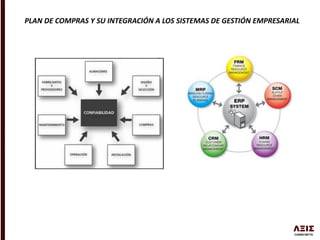 PLAN DE COMPRAS Y SU INTEGRACIÓN A LOS SISTEMAS DE GESTIÓN EMPRESARIAL
 