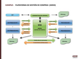 EJEMPLO - PLATAFORMA DE GESTIÓN DE COMPRAS (ADDIS)
 