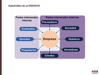 Stakeholders de un PROYECTO
 