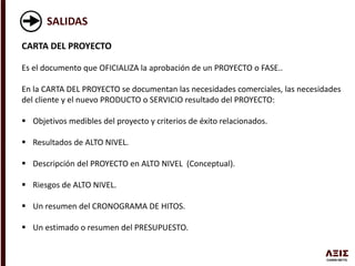 SALIDAS
CARTA DEL PROYECTO
Es el documento que OFICIALIZA la aprobación de un PROYECTO o FASE..
En la CARTA DEL PROYECTO se documentan las necesidades comerciales, las necesidades
del cliente y el nuevo PRODUCTO o SERVICIO resultado del PROYECTO:
 Objetivos medibles del proyecto y criterios de éxito relacionados.
 Resultados de ALTO NIVEL.
 Descripción del PROYECTO en ALTO NIVEL (Conceptual).
 Riesgos de ALTO NIVEL.
 Un resumen del CRONOGRAMA DE HITOS.
 Un estimado o resumen del PRESUPUESTO.
 