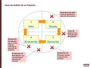 Fases de Análisis de un Proyecto
 