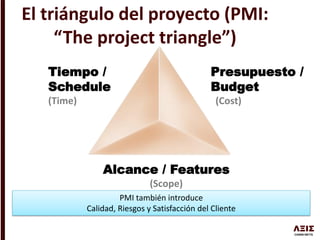 El triángulo del proyecto (PMI:
“The project triangle”)
Tiempo /
Schedule
(Time)
Presupuesto /
Budget
(Cost)
Alcance / Features
(Scope)
PMI también introduce
Calidad, Riesgos y Satisfacción del Cliente
 