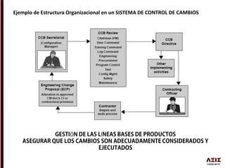 Ejemplo de Estructura Organizacional en un SISTEMA DE CONTROL DE CAMBIOS
Ó Í
 