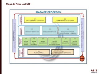 Mapa de Procesos ESAP
 