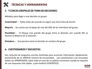 TÉCNICAS Y HERRAMIENTAS
É
Métodos para llegar a una decisión en grupo:
Unanimidad : Todos están de acuerdo en seguir una única línea de Acción.
Mayoría : Se cuenta con el apoyo de mas del 50% de los miembros del grupo.
Pluralidad : El bloque mas grande del grupo toma la decisión aún cuando NO se
alcance la Mayoría de la votación…
Dictadura : Una persona toma la decisión en nombre del grupo.
Son conjunto de preguntas escritas diseñadas para acumular información rápidamente,
proveniente de un AMPLIO número de encuestados. Los cuestionarios y las Encuestas
deben ser APROPIADOS, sobre todo en caso de un público numeroso cuando se requiere
de una respuesta más rápida y para Análisis ESTADÍSTICO.
 